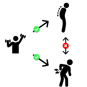 ejercicios, dolor y postura