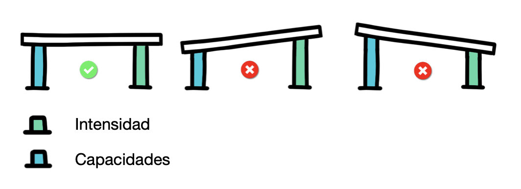 Cómo evitar las lesiones Cómo evitar las lesiones