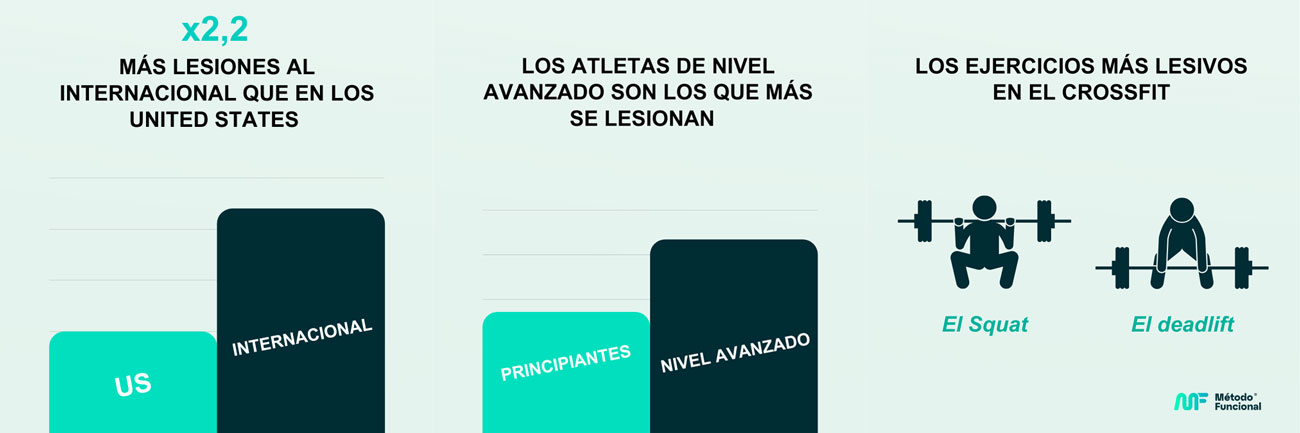 Lesiones en el crossfit Lesiones en el crossfit