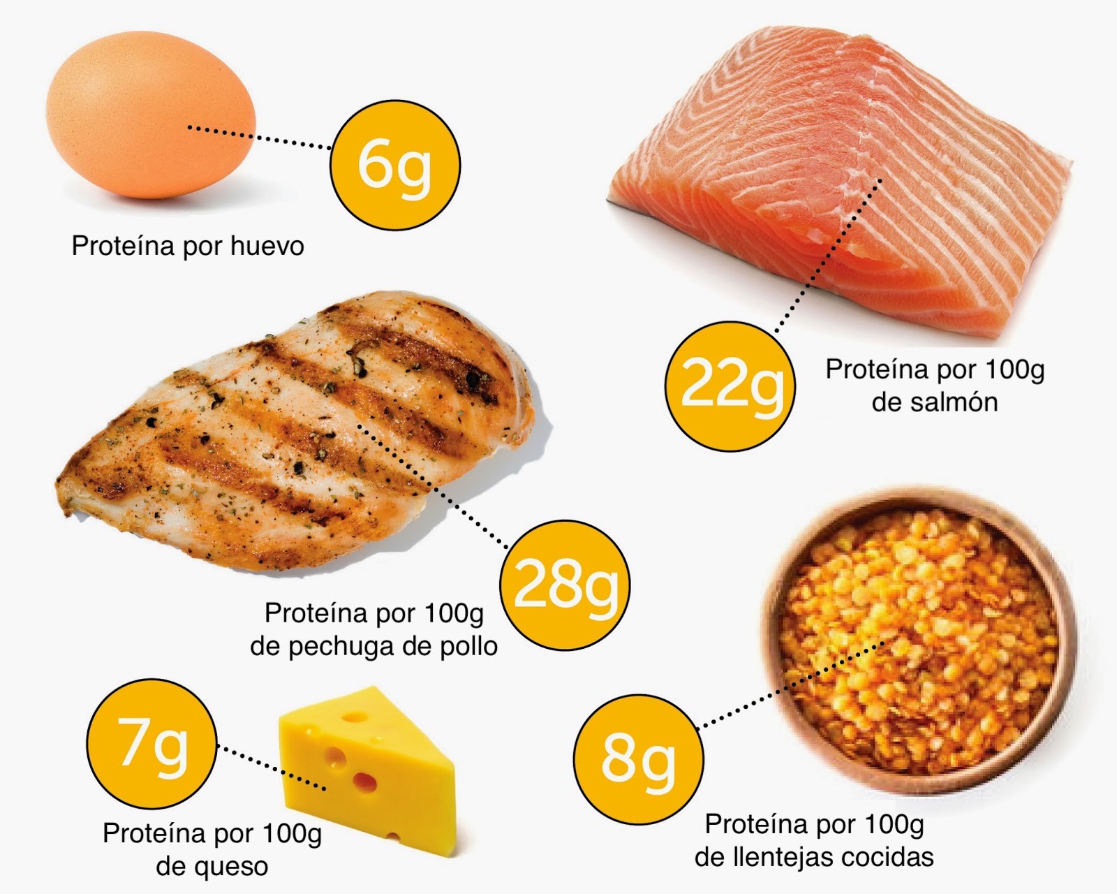 como comer más proteína como comer más proteína