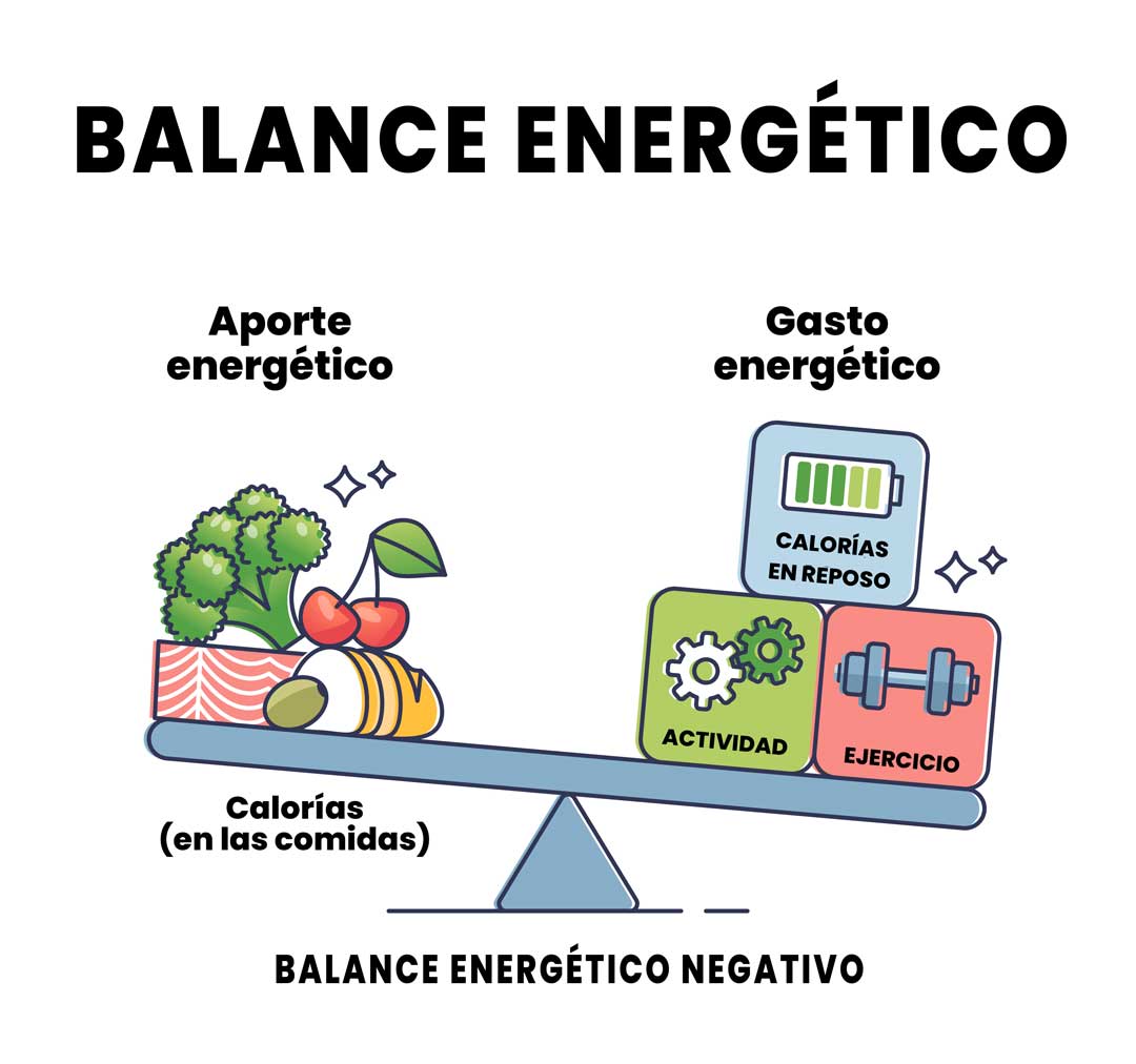 Balance energético Balance energético
