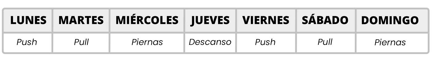 Ejemplo programa de entrenamiento push pull legs Ejemplo programa de entrenamiento push pull legs