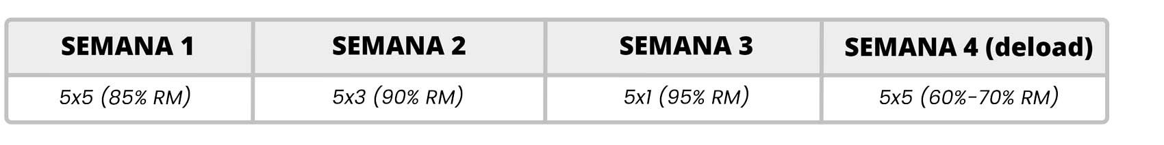 Métodos de entrenamiento Métodos de entrenamiento