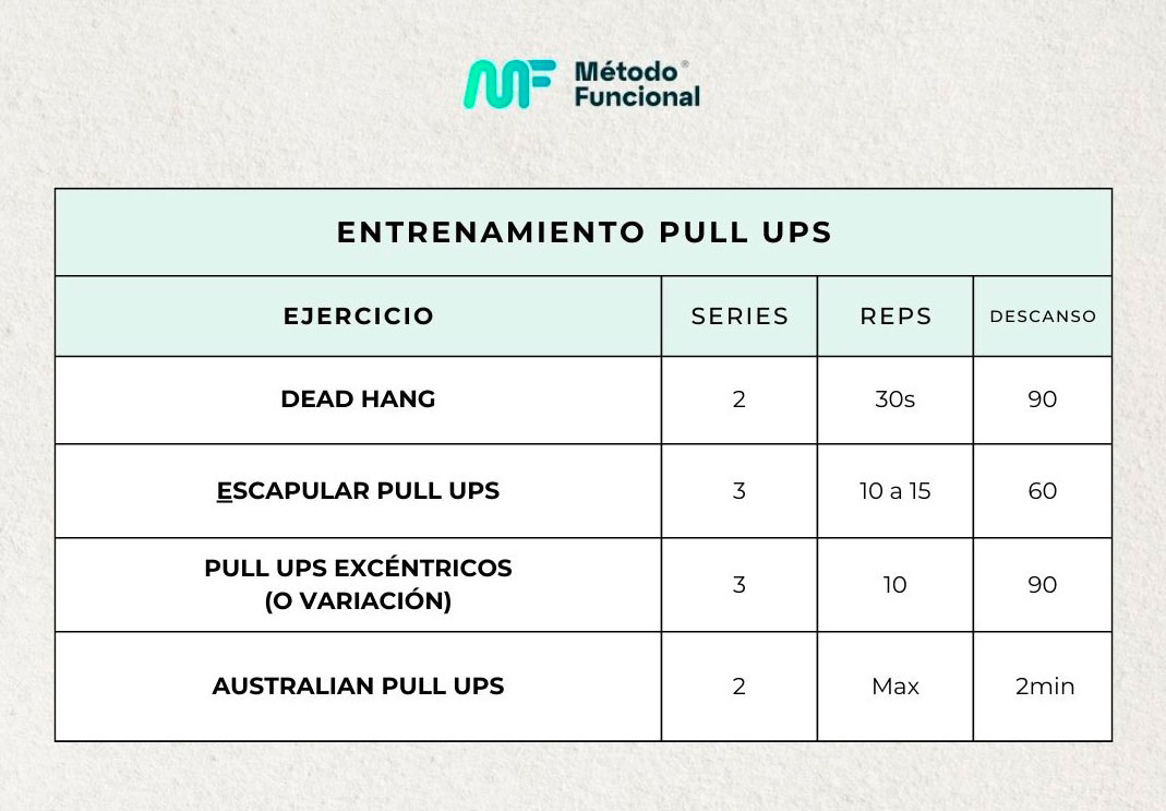 Programa para tu primer pull ups Programa para tu primer pull ups
